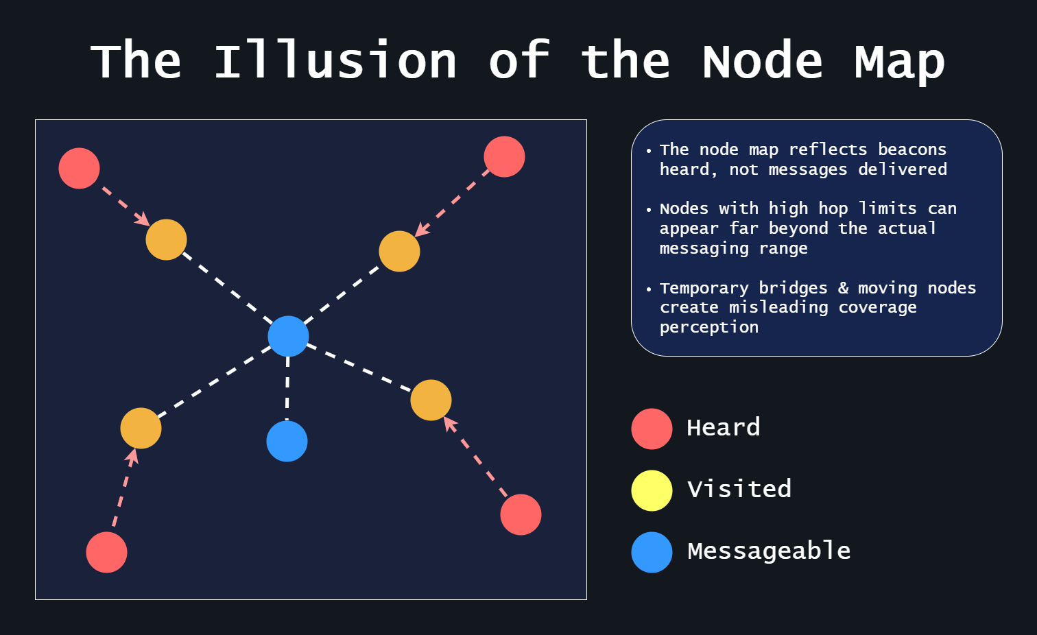 The Illusion of the Node Map